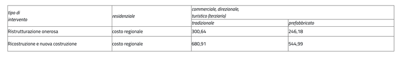 Tabella avviso